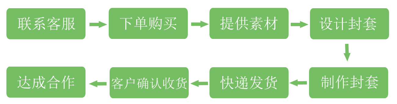 专属定制流程